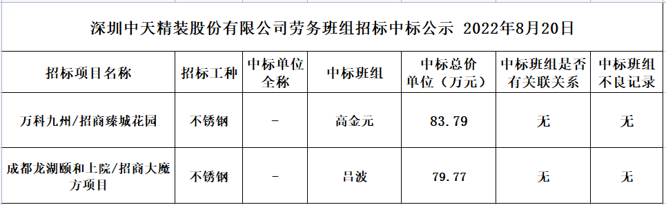 2022年7月31日劳务资源部第五十五次招标结果公示(图1)