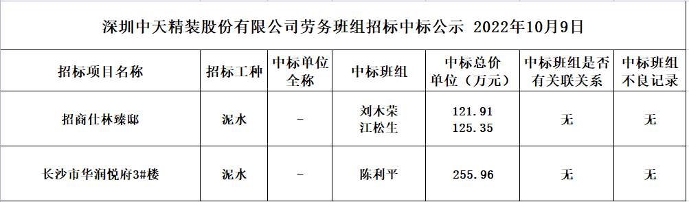 2022年9月23日劳务资源部第七十五次招标结果公示(图1)