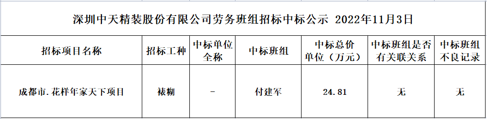 2022年11月3日劳务资源部第八十六次招标结果公示(图1)